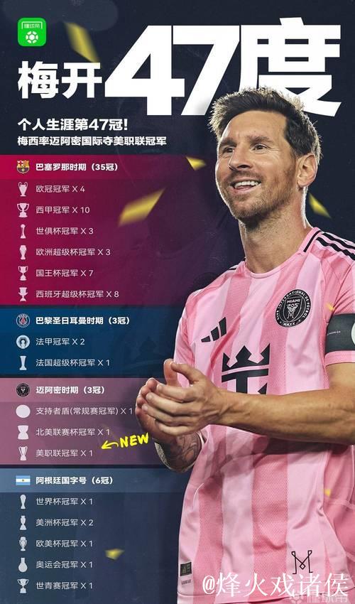 47冠!梅西首夺美职联总冠军,历史第一人刷新纪 47冠!梅西首夺美职联总冠军,历史第一人刷新纪